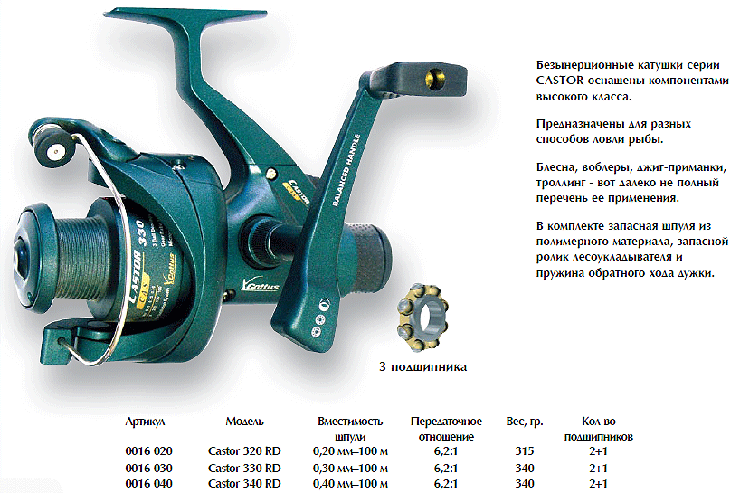 Размеры рыболовных катушек. Катушка рыболовная Cuttos al 3000. Катушка COTTUS Magic 320. Катушка безынерционная COTTUS Castor. Катушка для спиннинга ss8008i.